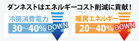 ダンネストはエネルギーコスト削減に貢献!