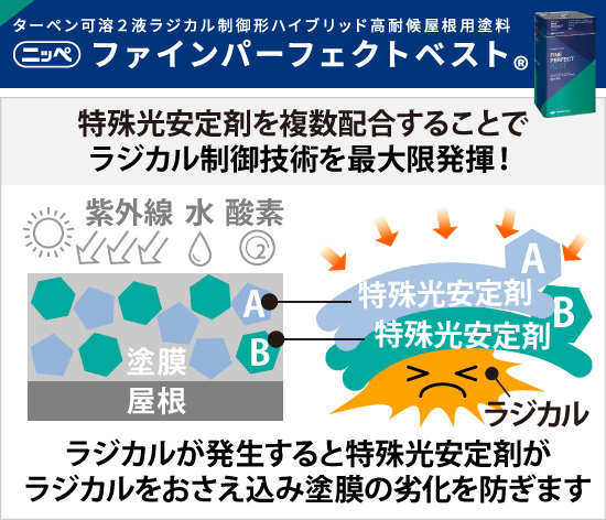 特殊光安定剤を複数配合することでラジカル制御技術を最大限発揮!