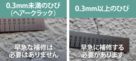 0.3mm以下のひびと0.3mm以上のひびの比較