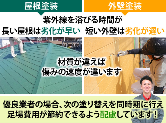 優良業者の場合、次の塗り替えを同時期に行え足場費用が節約できるよう配慮しています！