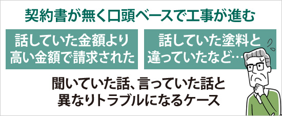 契約書が無く口頭ベースで工事が進む