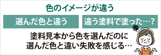 色のイメージが違う