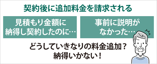 契約後に追加料金を請求される