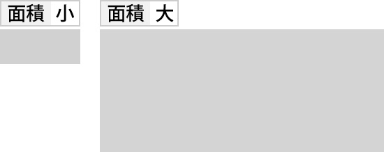 明るい色の面積の大小による見え方の違い