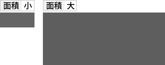 暗い色の面積の大小による見え方の違い