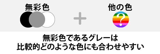 無彩色であるグレーは比較的どのような色にも合わせやすい