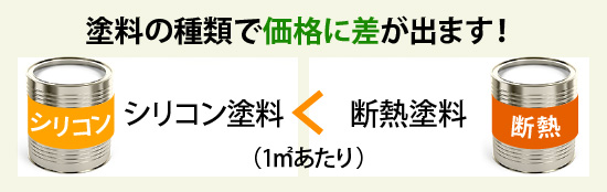 塗料の種類で価格に差が出ます!