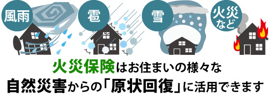 火災保険はお住まいの様々な自然災害からの「原状回復」に活用できます