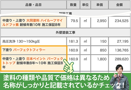 塗料の種類や品質で価格は異なるため名称がしっかりと記載されているかチェック！ 