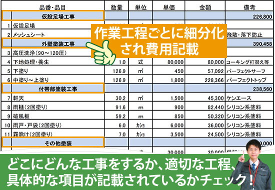 どこにどんな工事をするか、適切な工程、具体的な項目が記載されているかチェック！