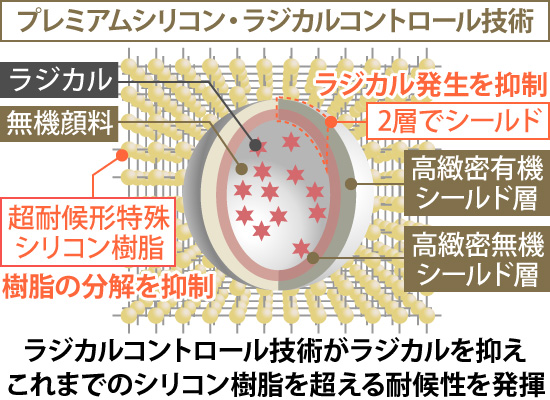 エスケープレミアムシリコンの特徴は?施工事例もご紹介 | 東京の外壁