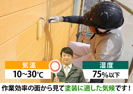 作業効率の面から見て塗装に適した気候です！