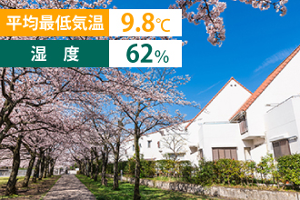 平均最低気温9.8℃・湿度62%