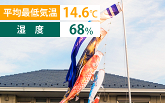 平均最低気温14.6℃・湿度68%