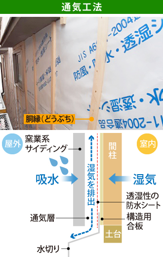 通気工法イメージ図