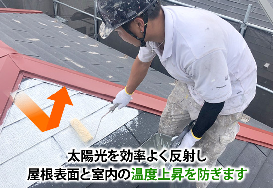 太陽光を効率よく反射し屋根表面と室内の温度上昇を防ぎます