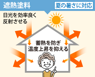 遮熱塗料は蓄熱を防ぎ温度上昇を抑える