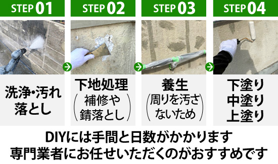 DIYには手間と日数がかかります専門業者にお任せいただくのがおすすめです