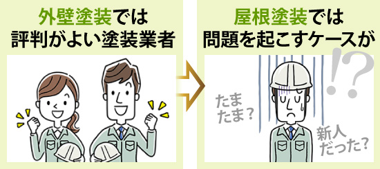 外壁塗装で評判が良い業者でも、屋根塗装では問題を起こすケースが!?
