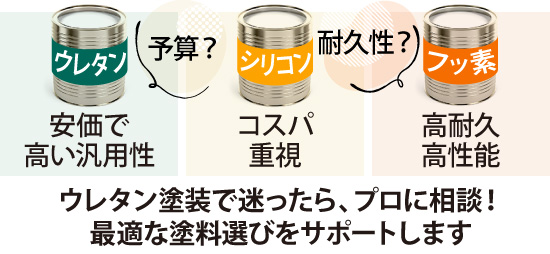 ウレタン塗装で迷ったら、プロに相談!最適な塗料選びをサポートします