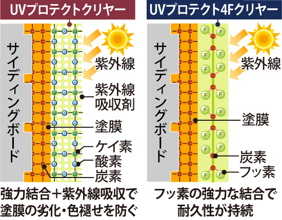 紫外線をカットする仕組み