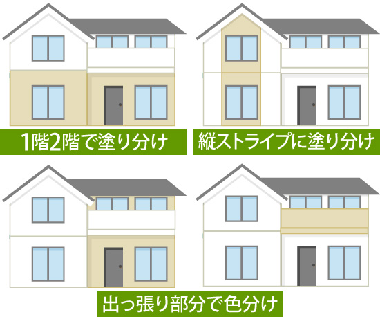 1階2階で塗り分け、縦ストライプに塗り分け、出っ張り部分で色分けの例