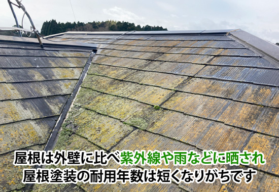 屋根は外壁に比べ紫外線や雨などに晒され屋根塗装の耐用年数は短くなりがちです