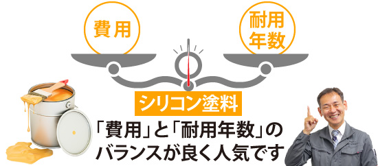 シリコン塗料は「費用」と「耐用年数」のバランスが良く人気です