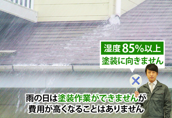 雨の日は塗装作業ができませんが費用が高くなることはありません