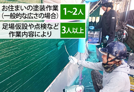 お住まいの塗装作業（一般的な広さの場合）：1〜2人、足場仮設や点検など作業内容により：3人以上