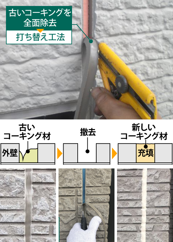 打ち替え工法は古いコーキングを全面除去します