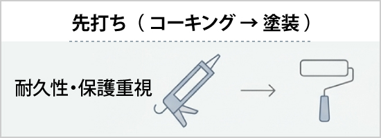 先打ちは耐久性・保護重視