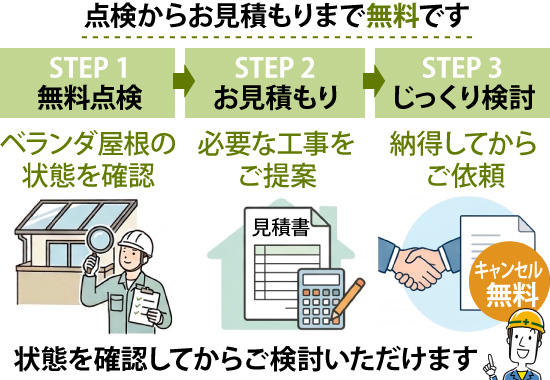 点検からお見積もりまで無料です。状態を確認してからご検討いただけます