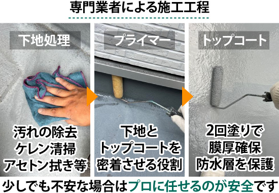 専門業者による施工工程は下地処理、プライマー、トップコートです。