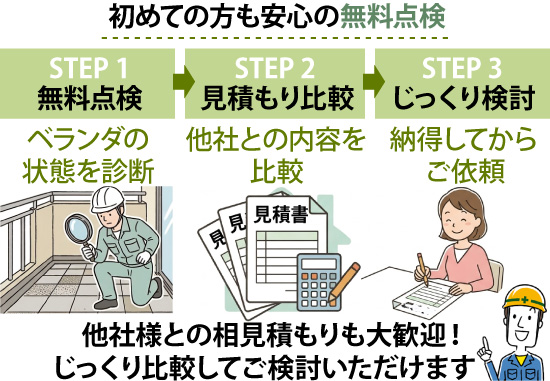 他社様との相見積もりも大歓迎！じっくり比較してご検討いただけます