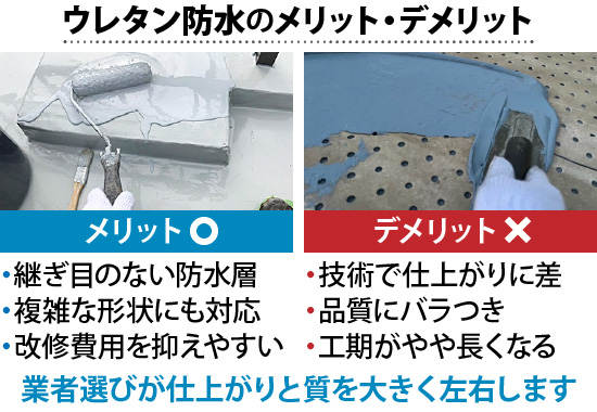 【ウレタン防水のメリット・デメリット】業者選びが仕上がりと質を大きく左右します