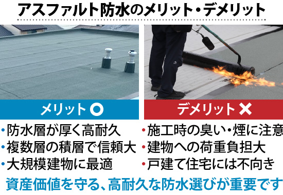 アスファルト防水