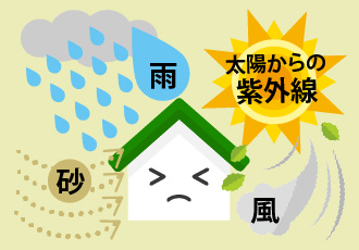 雨風や砂、太陽からの紫外線