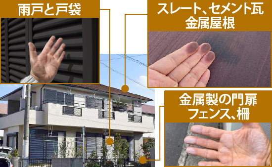 チョーキングの確認場所は雨戸と戸袋、スレート、セメント瓦 金属屋根、金属製の門扉、フェンス、柵など