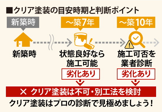 クリア塗装はプロの診断で見極めましょう！