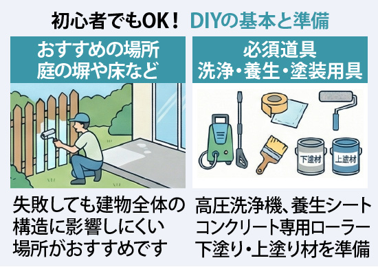 初心者でもOK！ DIYの基本と準備