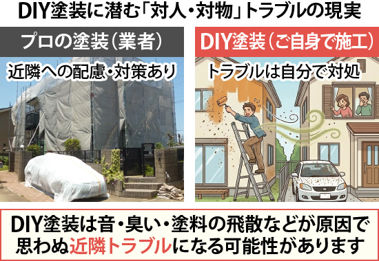 DIY塗装に潜む「対人・対物」トラブルの現実
