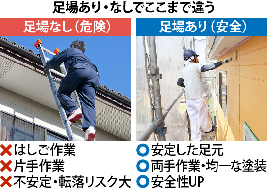 足場あり・なしでここまで違う