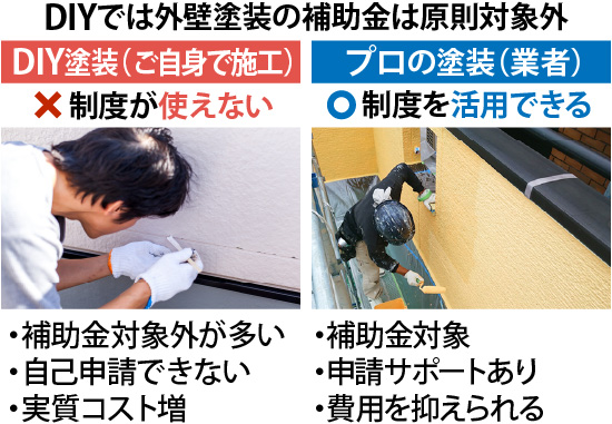 DIYでは外壁塗装の補助金は原則対象外