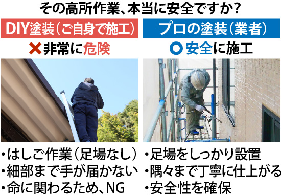 その高所作業、本当に」安全ですか？