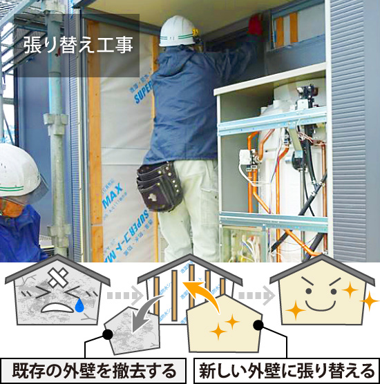 張り替え工事
