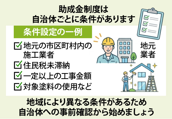 助成金制度は自治体ごとに条件があるため、自治体への事前確認から始めましょう