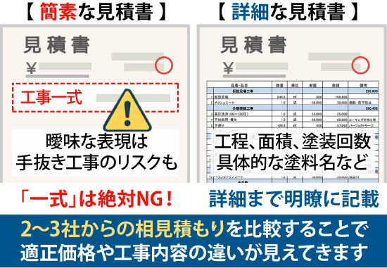 2～3社からの相見積もりを比較することで適正価格や工事内容の違いが見えてきます
