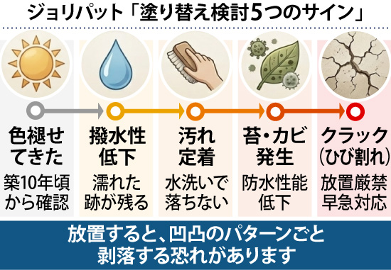 ジョリパット 「塗り替え検討5つのサイン」