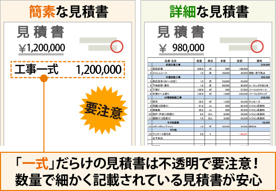 「一式」だらけの見積書は不透明で要注意！数量で細かく記載されている見積書が安心